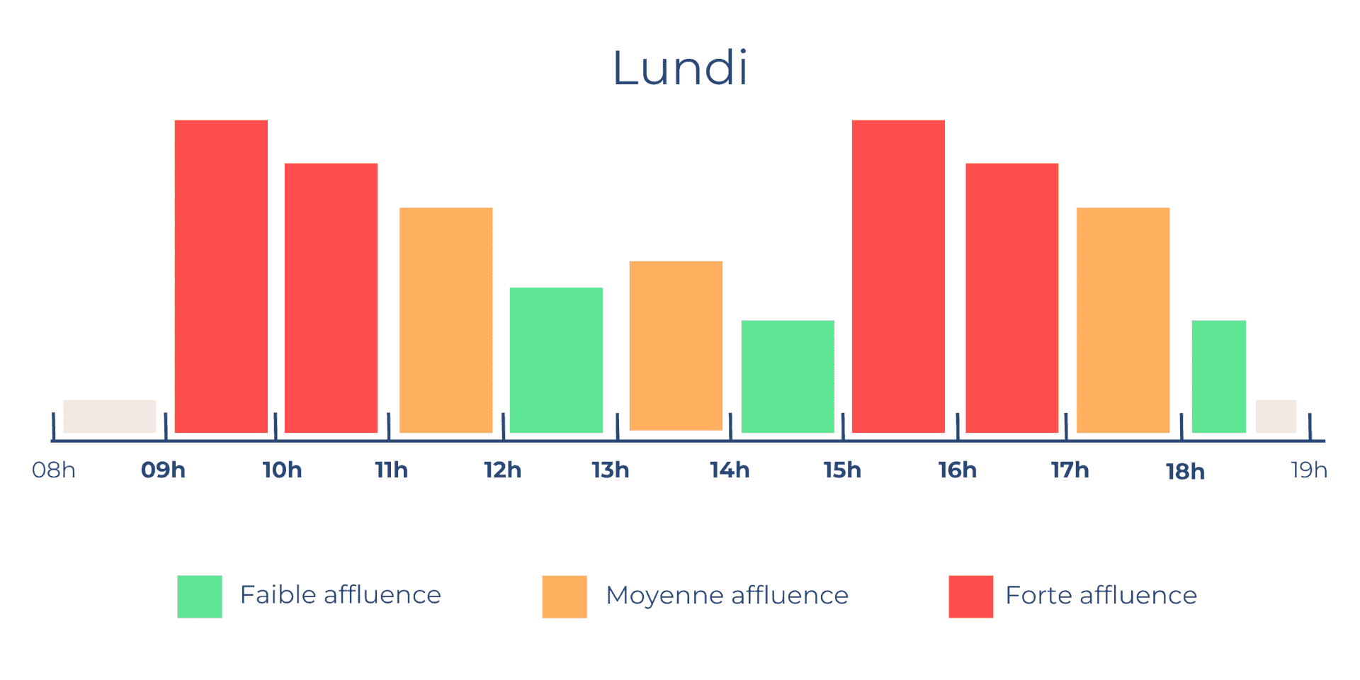 affluence-appel-lundi