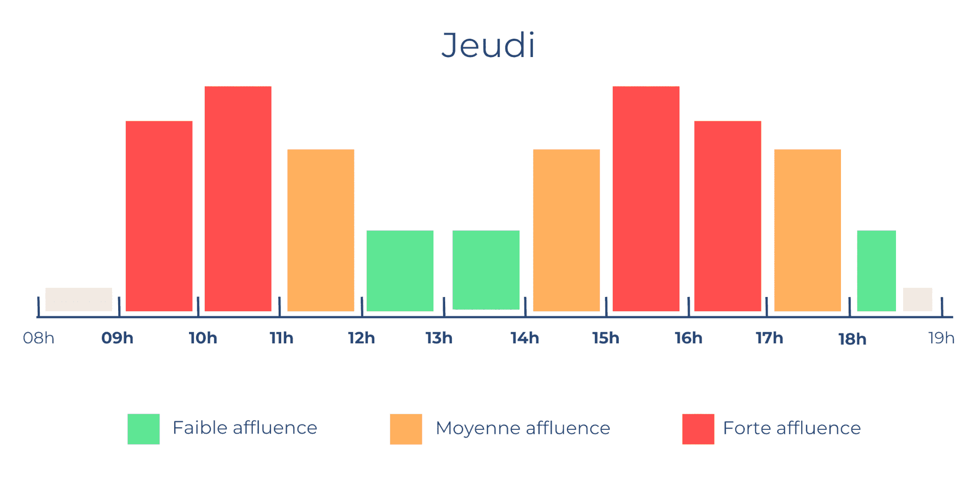 affluence-appel-jeudi